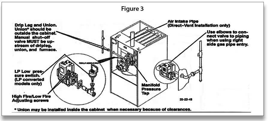 tempstar furnace parts diagram