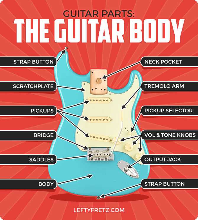 acoustic guitar parts diagram