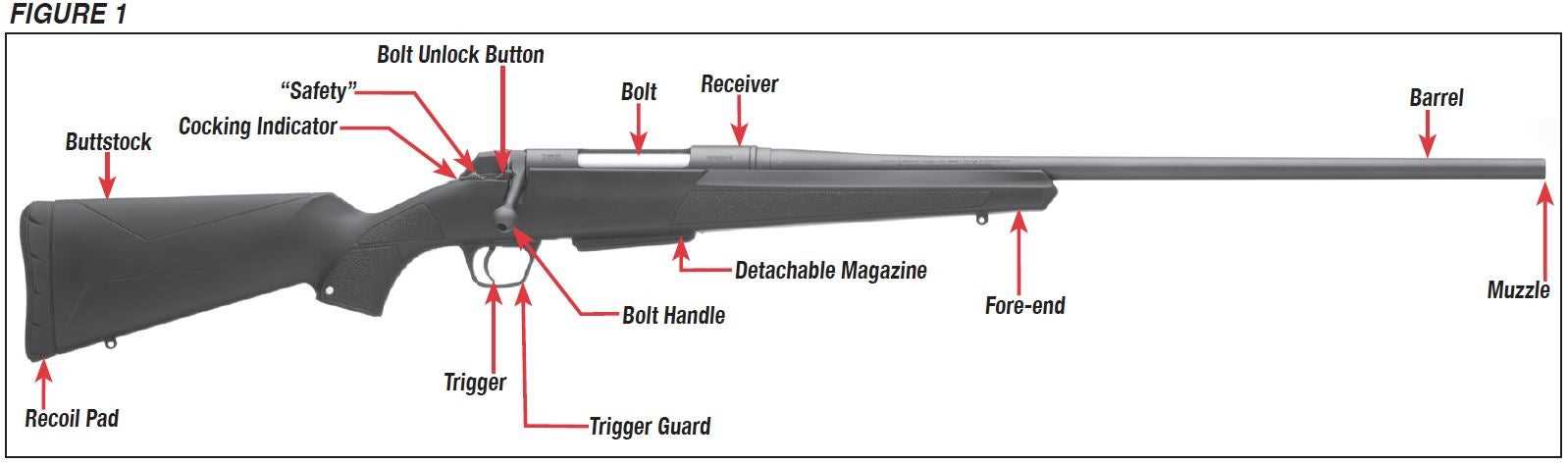 bolt action rifle parts diagram