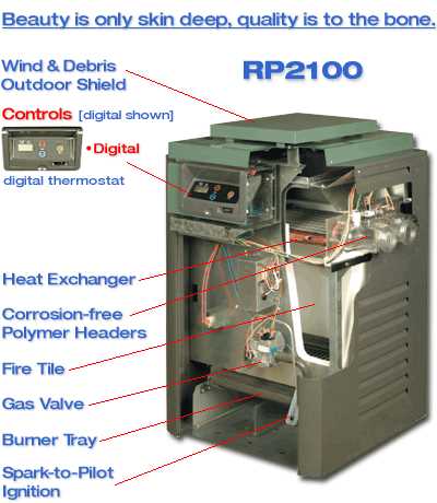 raypak 406a parts diagram