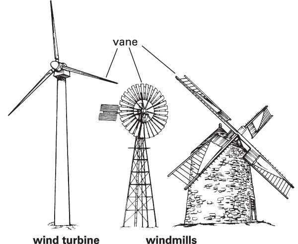 aermotor windmill parts diagram