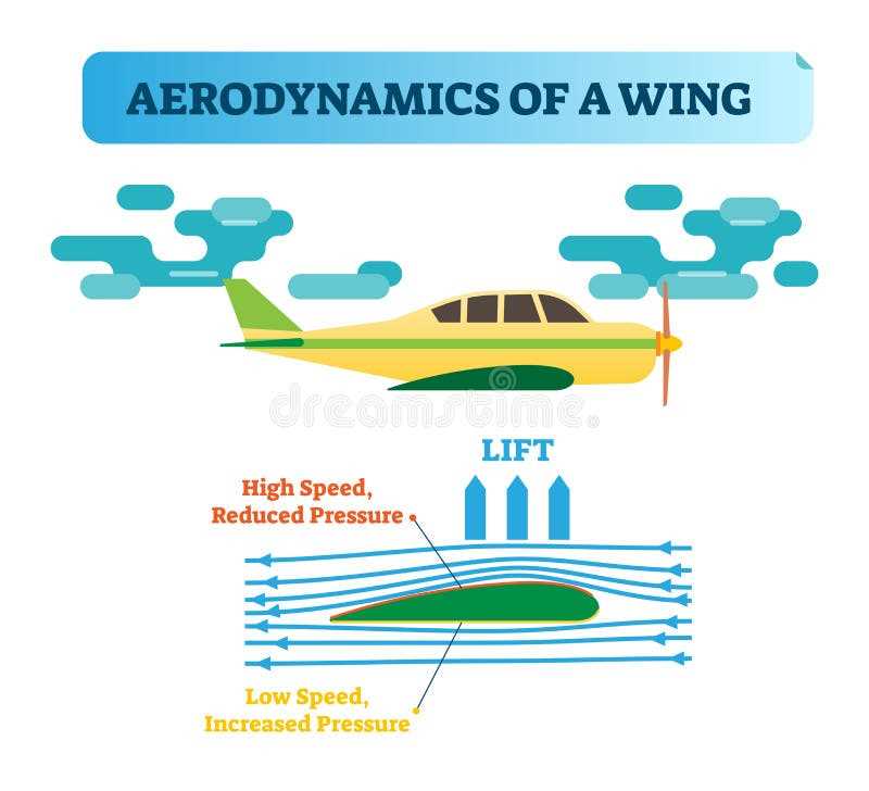 aeroplane parts diagram