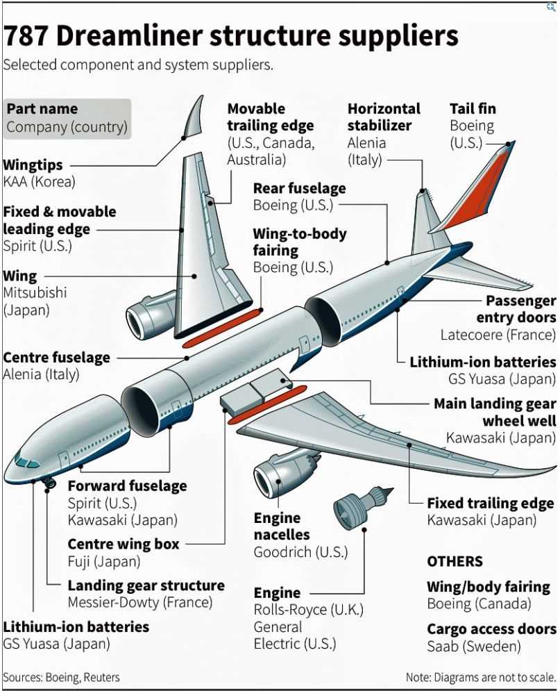 aeroplane parts diagram