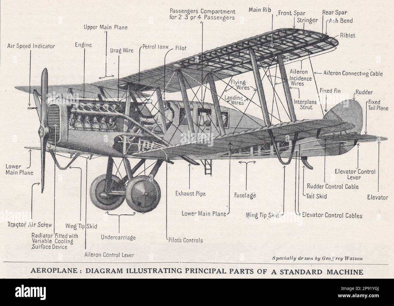 aeroplane parts diagram