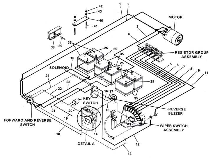 club car ds parts diagram