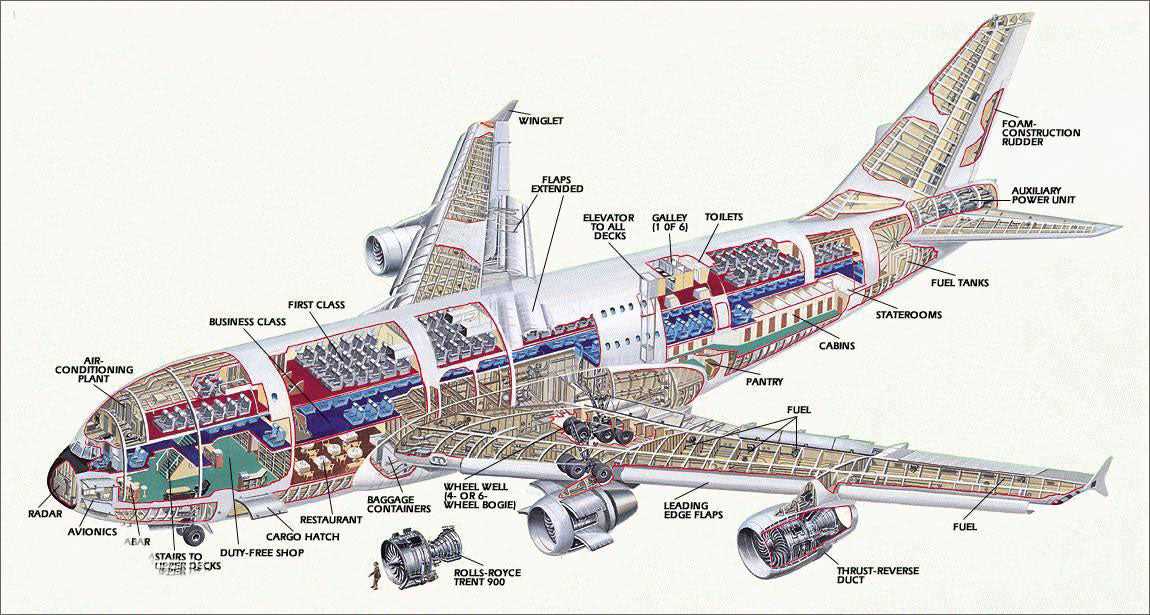 airplane diagram parts