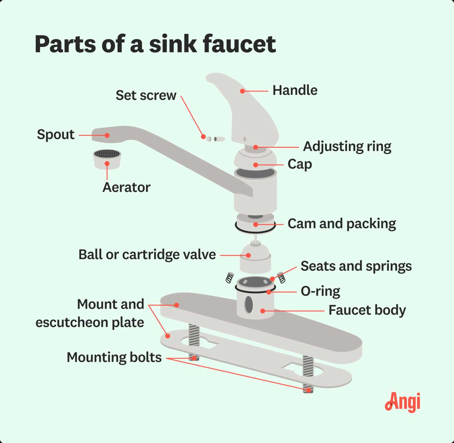 bathroom faucet parts diagram