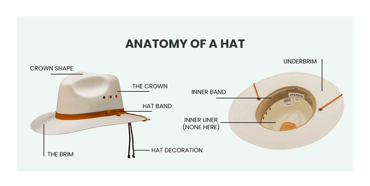 hat parts diagram