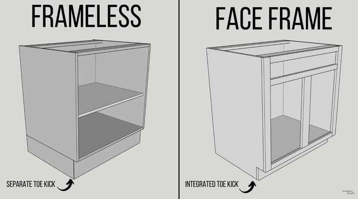 kitchen cabinet parts diagram