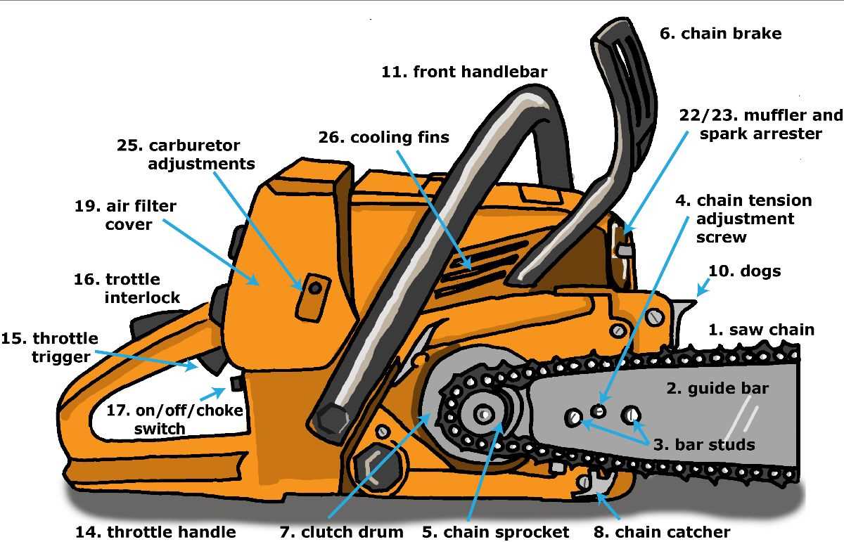 parts of a chainsaw diagram