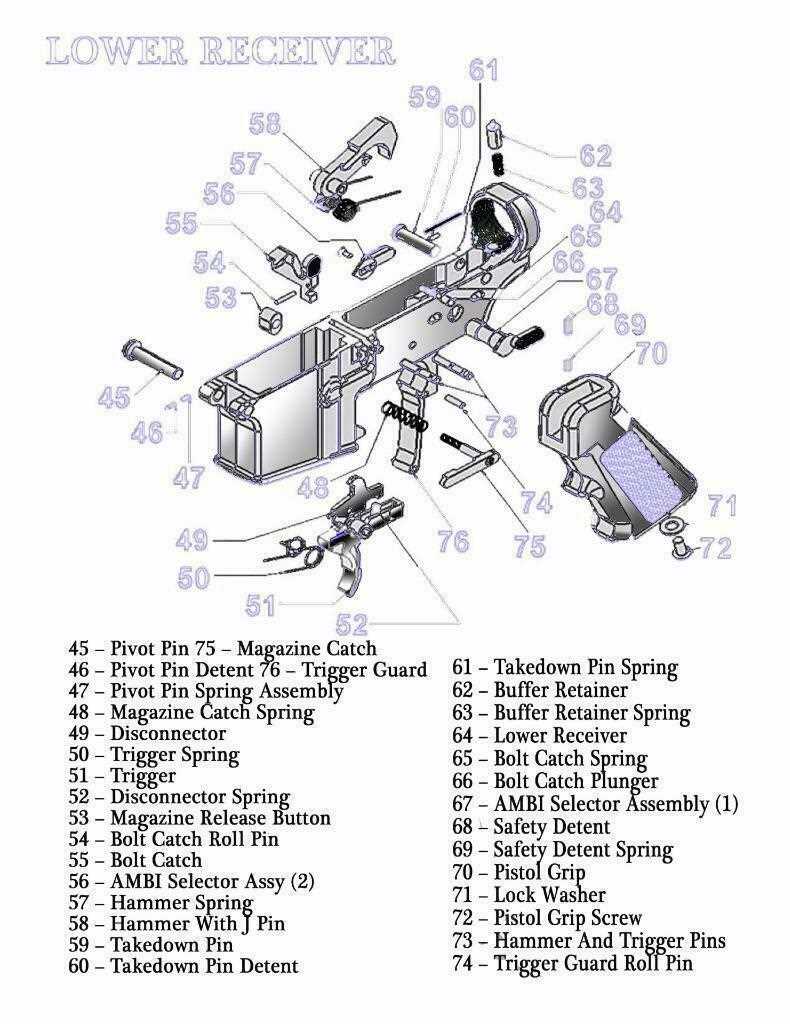 ar 15 lower parts kit diagram