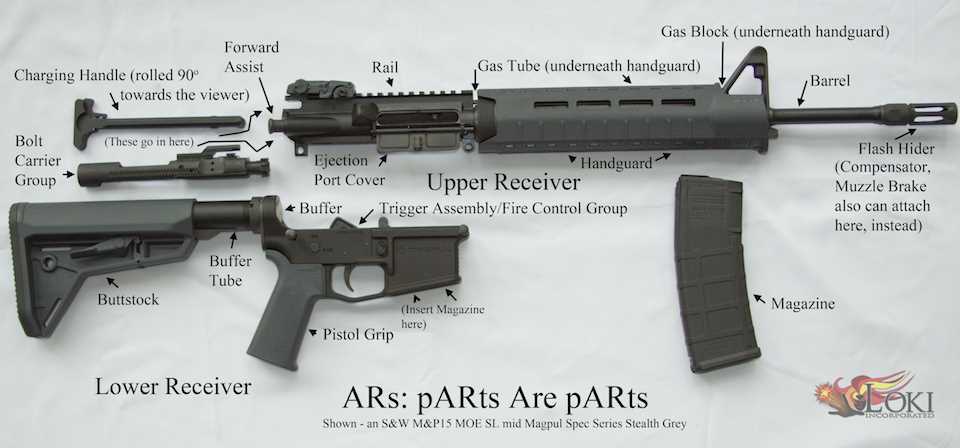 ar15 diagram parts