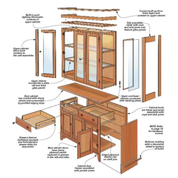 kitchen cabinet parts diagram