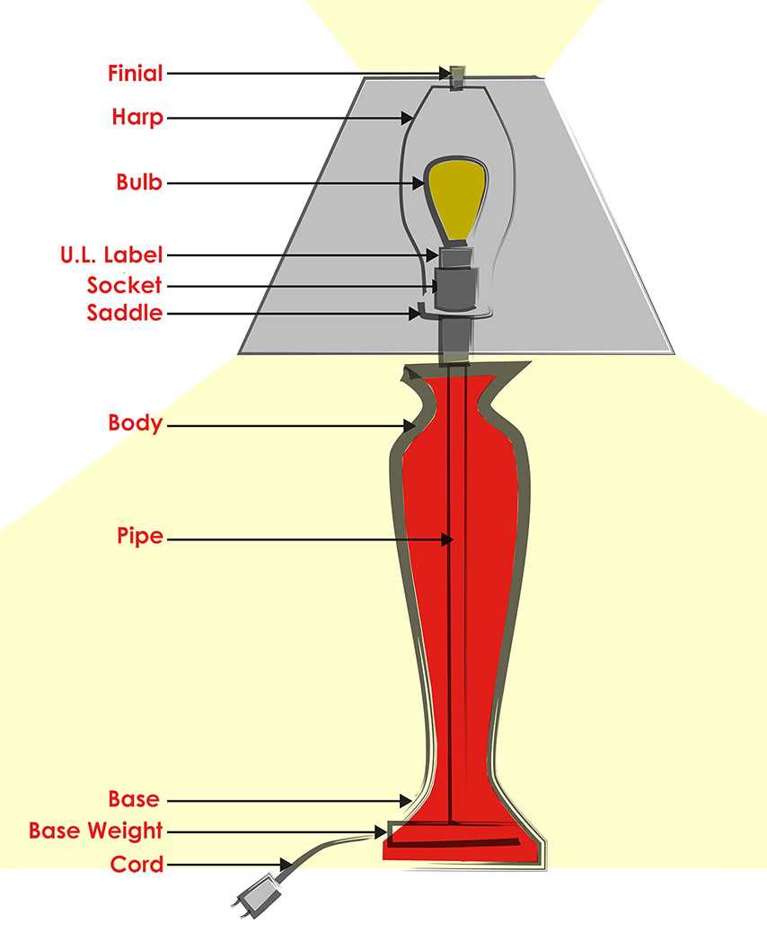 parts of a lamp diagram