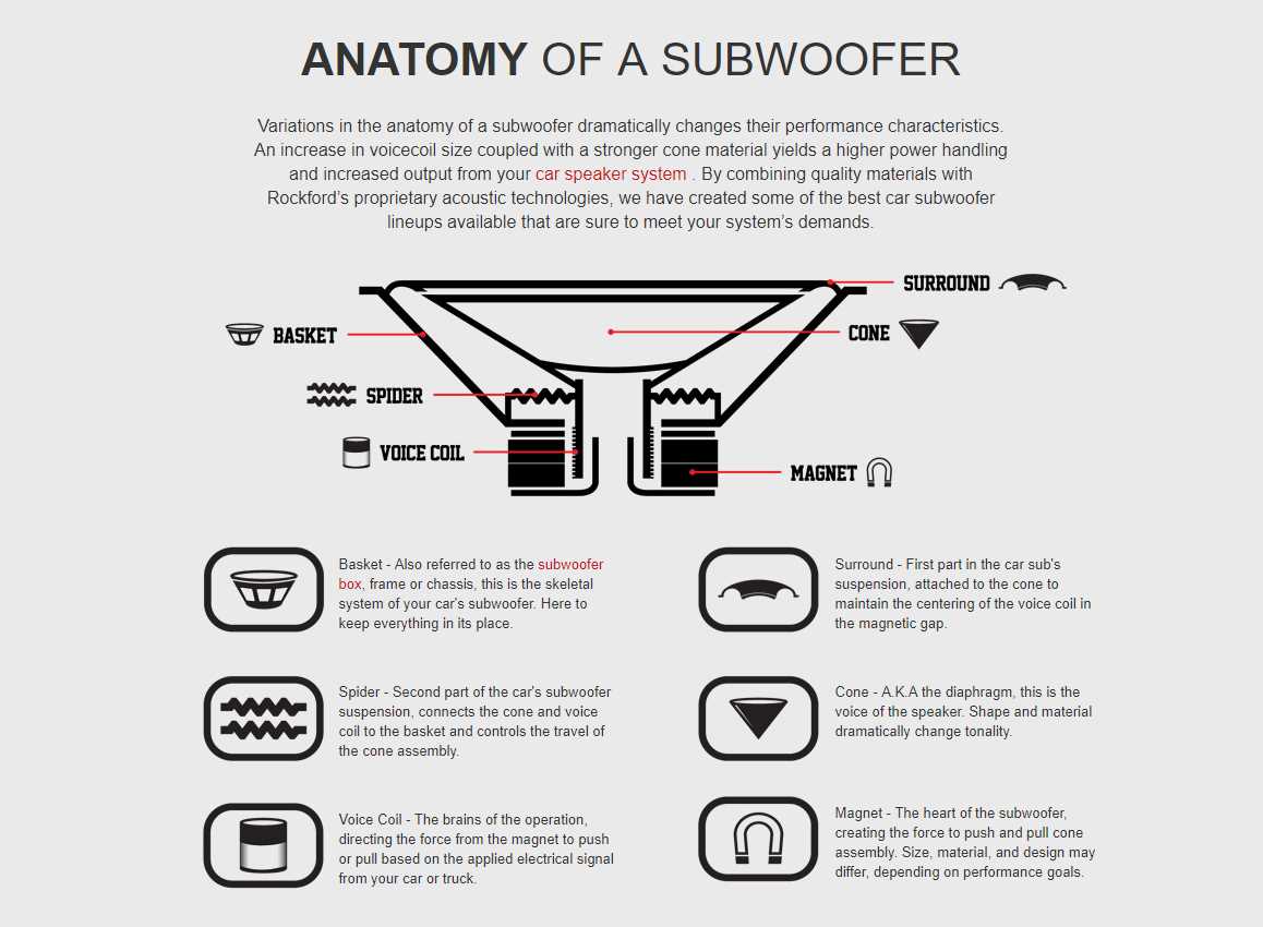 subwoofer parts diagram