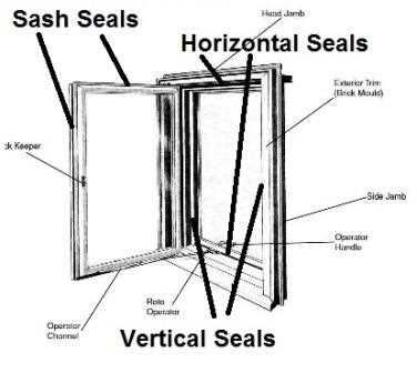 awning window parts diagram