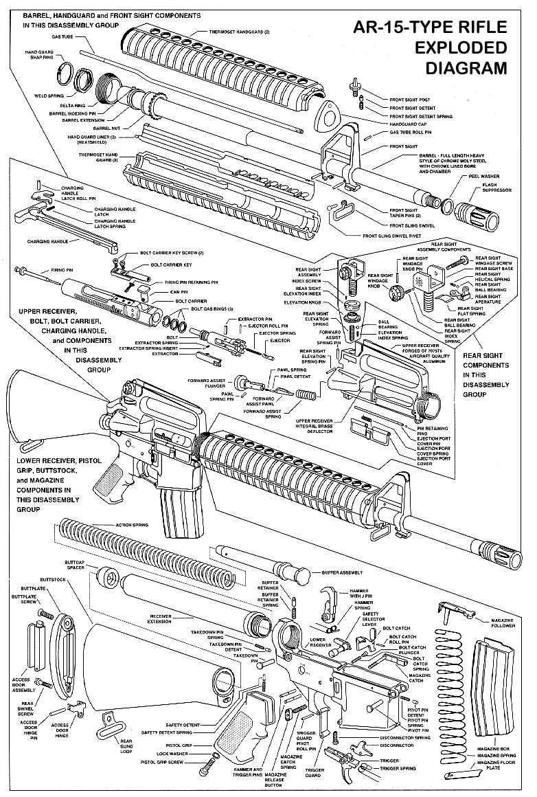 parts of an ar 15 diagram