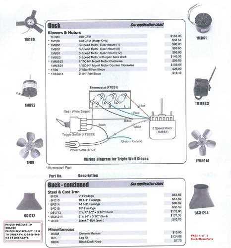 parts of a stove diagram