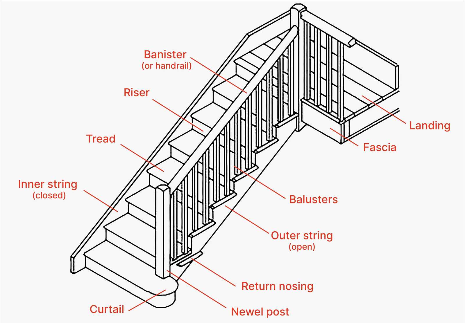 stairway parts diagram