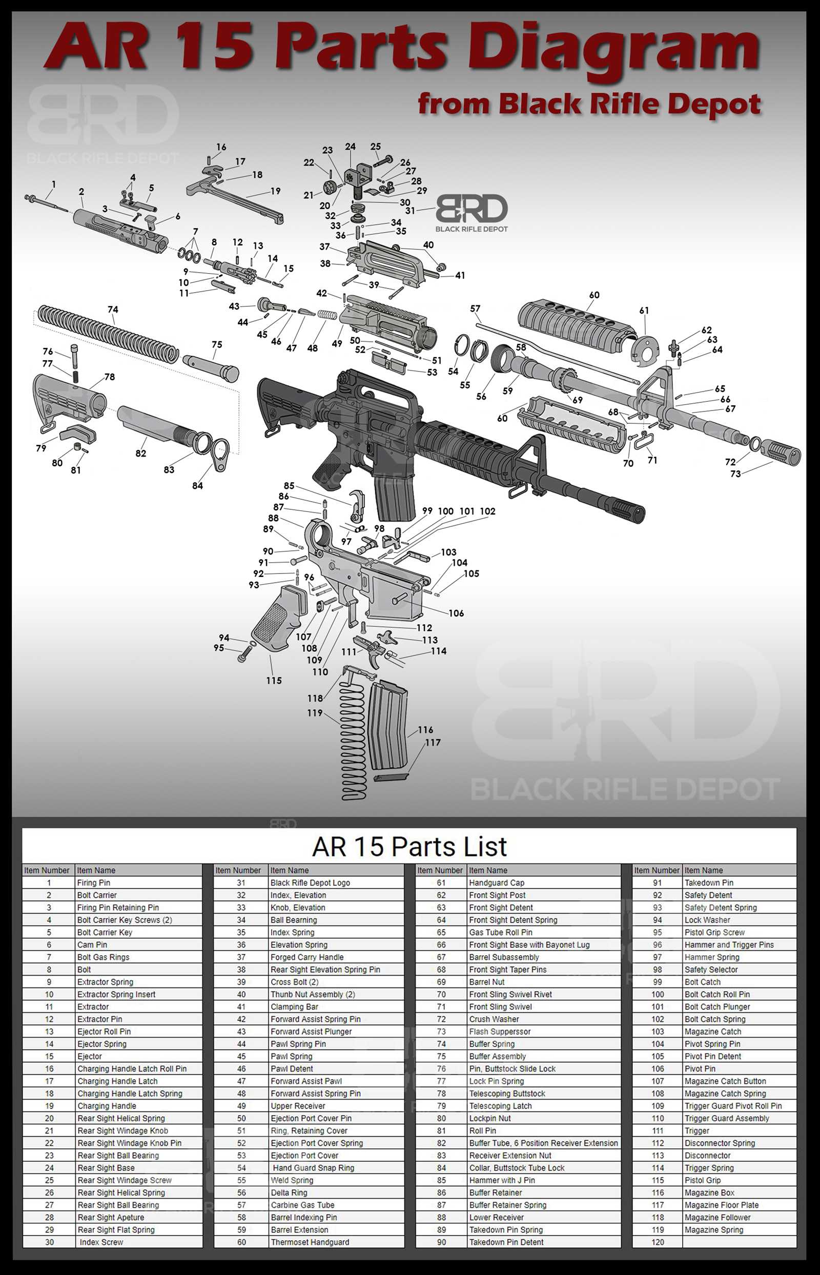 parts of an ar 15 diagram