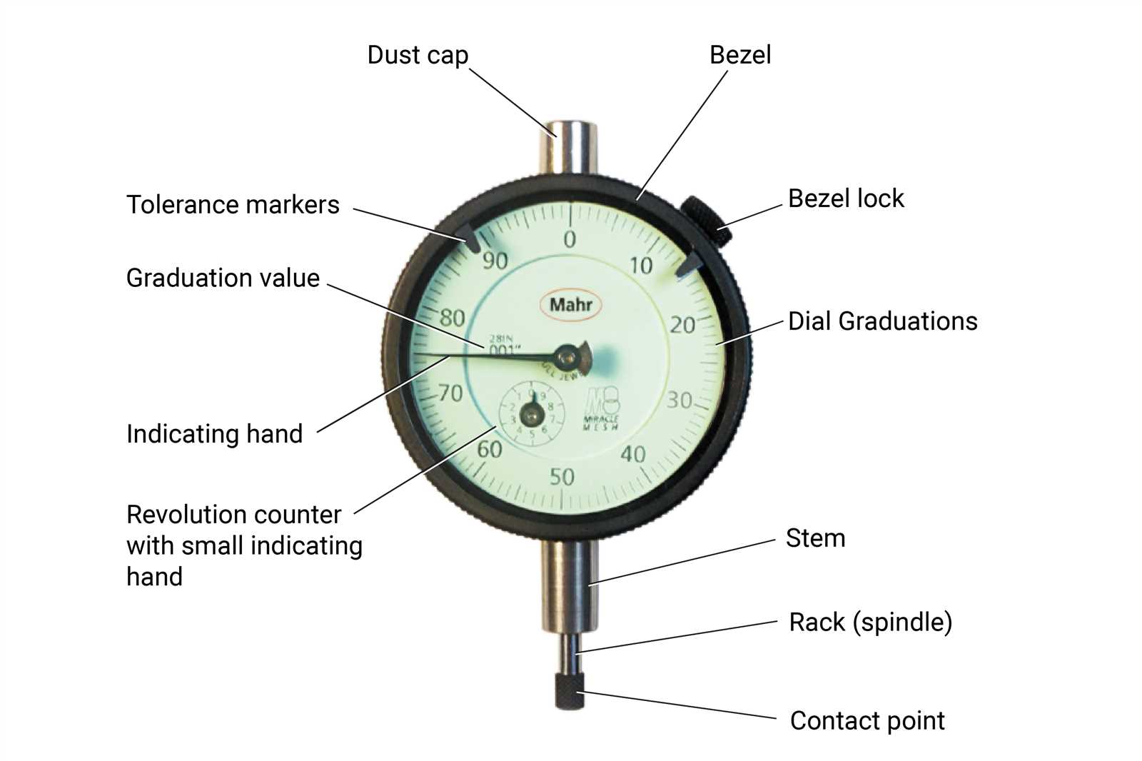 dial test indicator parts diagram