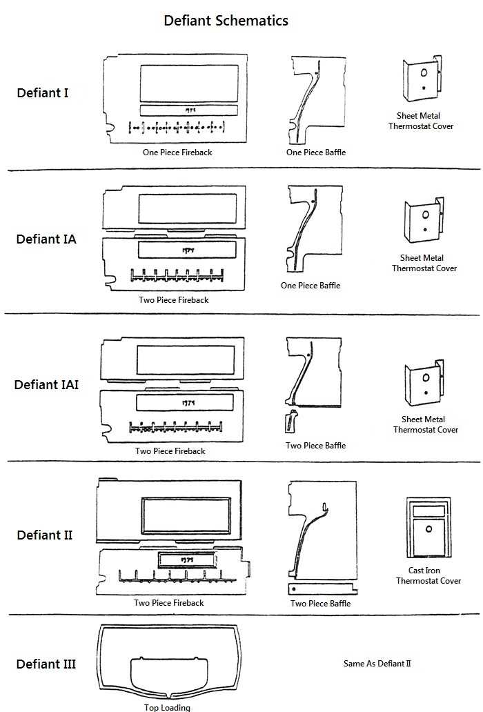 vermont castings defiant parts diagram