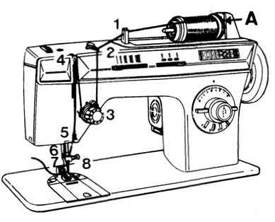 singer sewing machine parts diagram