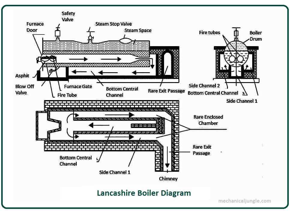 boiler parts diagram