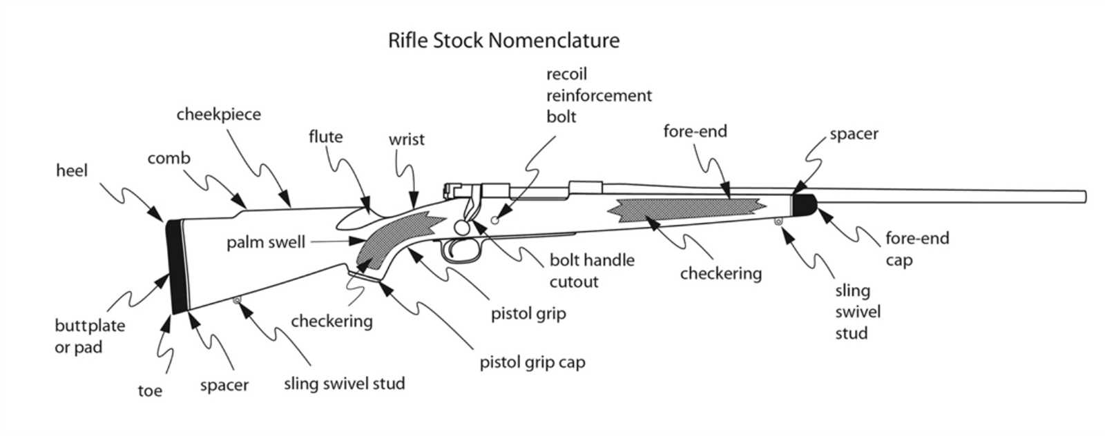 bolt action rifle parts diagram