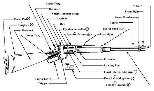 bolt action rifle parts diagram