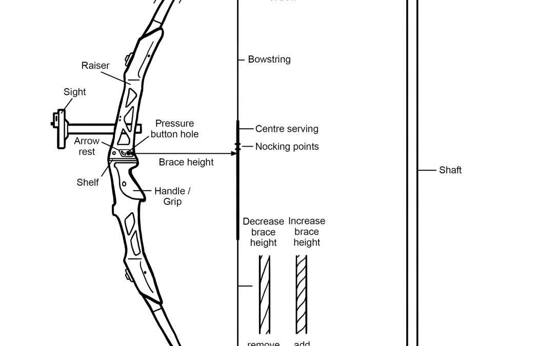 bow and arrow parts diagram