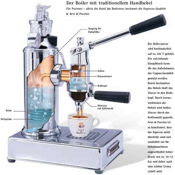 espresso machine diagrams parts