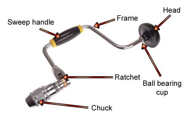 braces parts diagram