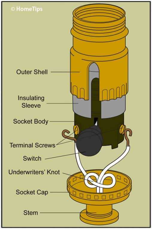 parts of a lamp diagram