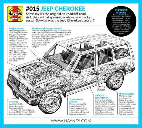 jeep cherokee body parts diagram