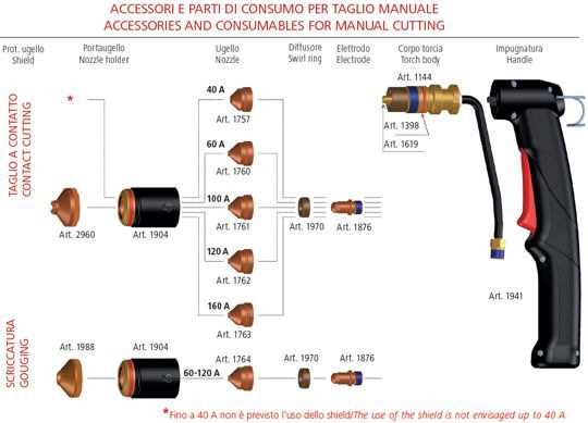 plasma cutter parts diagram