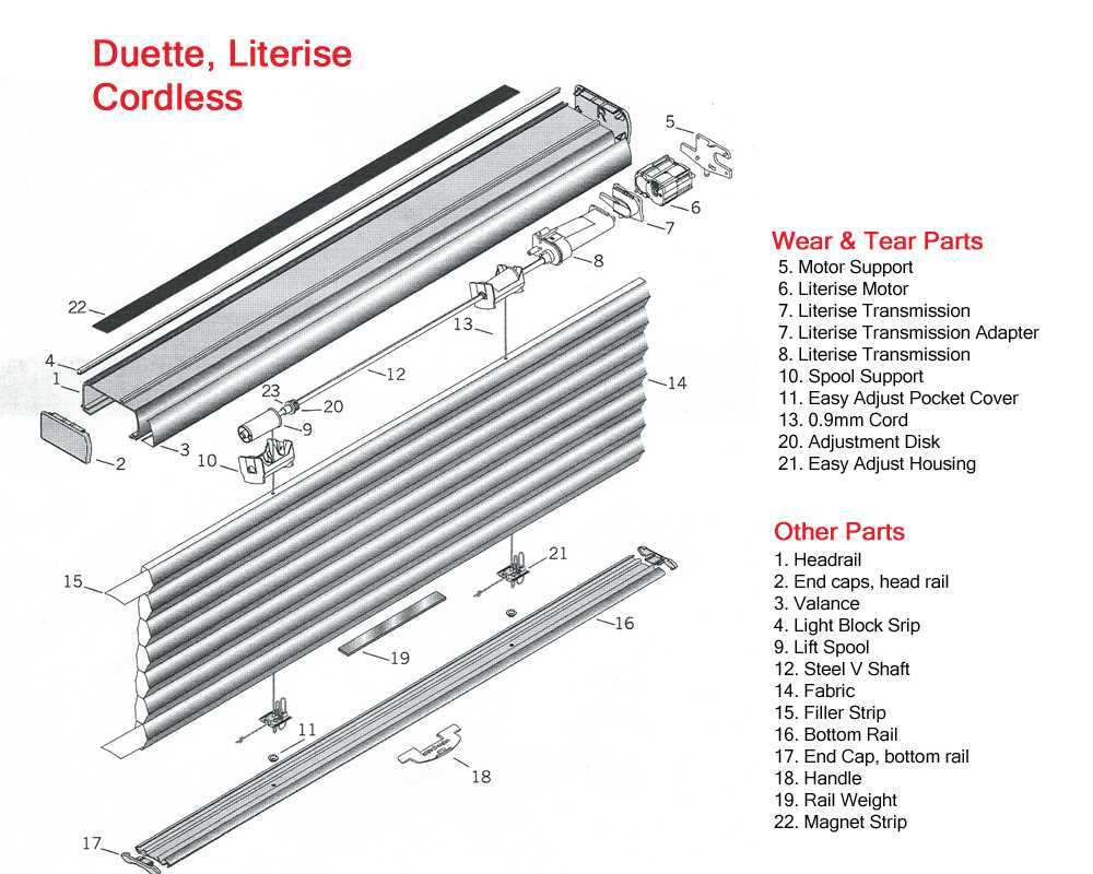 horizontal blinds parts diagram