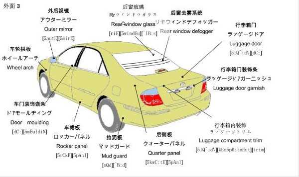 car diagram parts