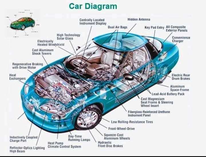 car diagram parts