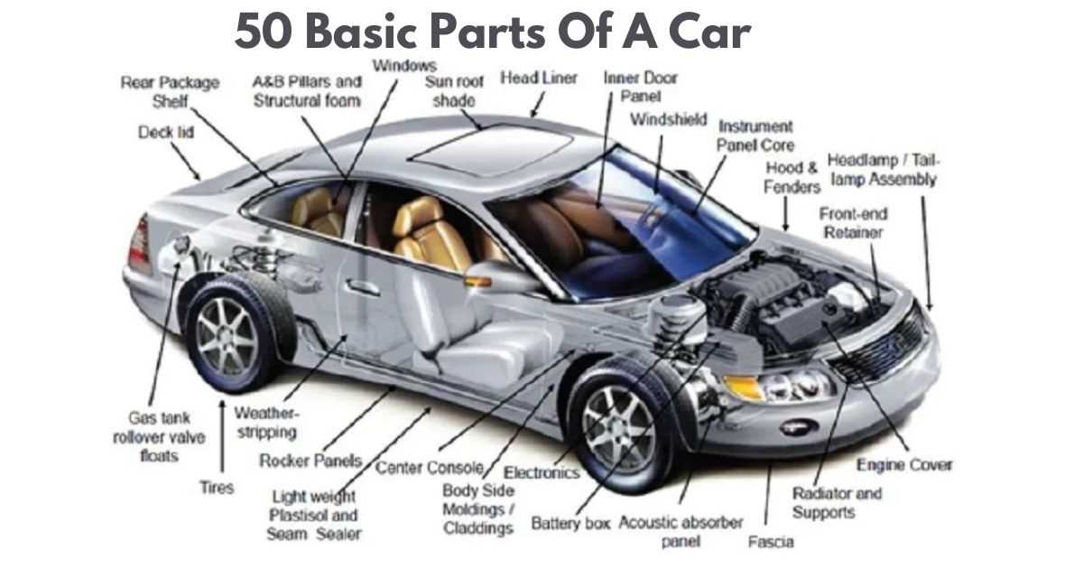 car wheel parts diagram