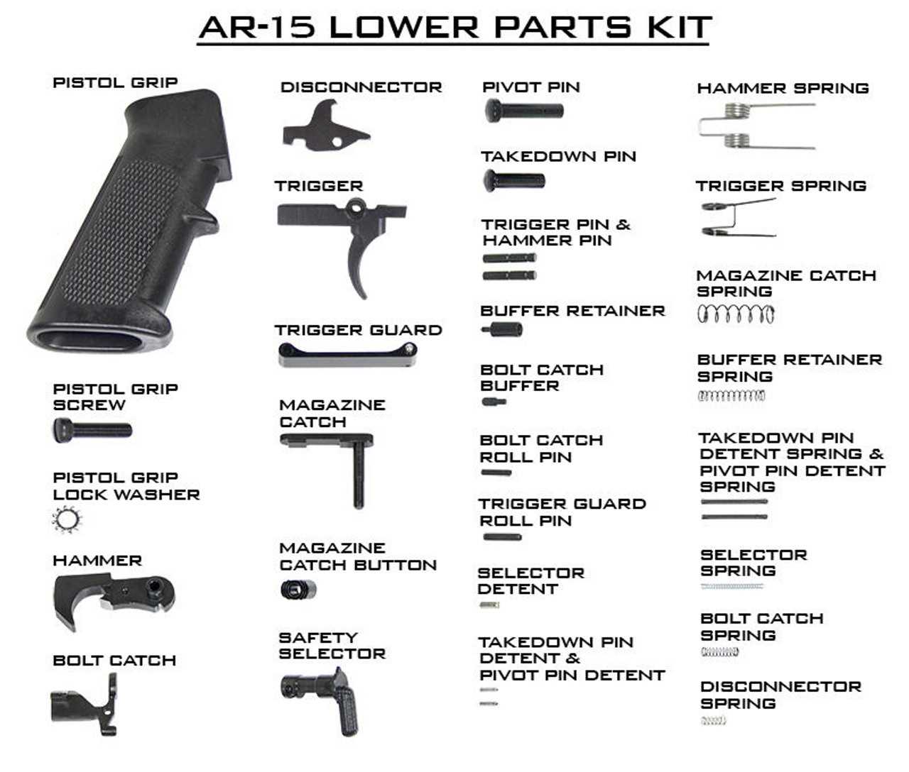 ar 15 lower parts kit diagram