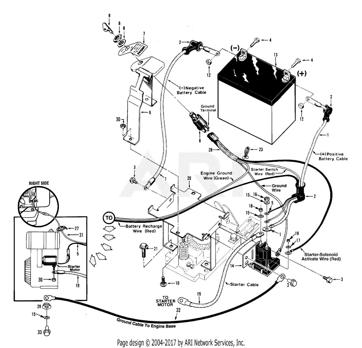 troy bilt big red tiller parts diagram