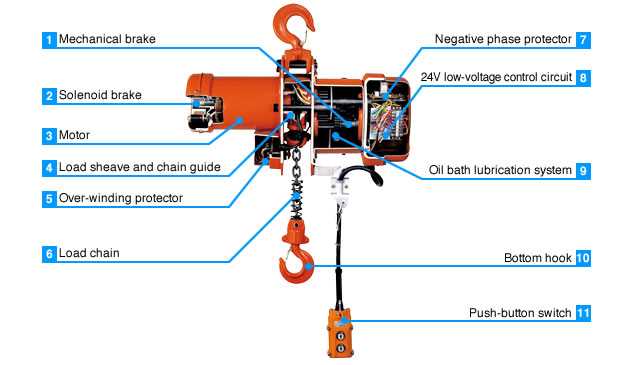 chain hoist parts diagram