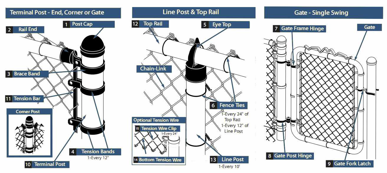 chain link fence gate parts diagram