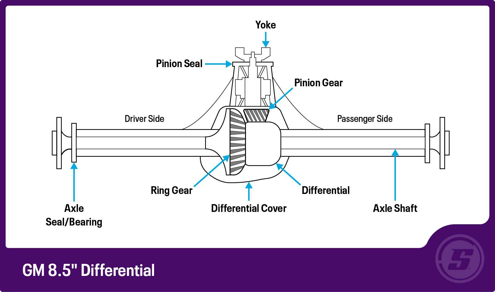 chevy front differential parts diagram