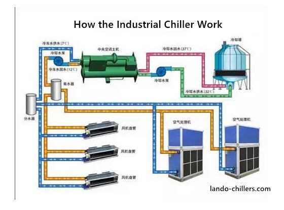 chiller diagram parts