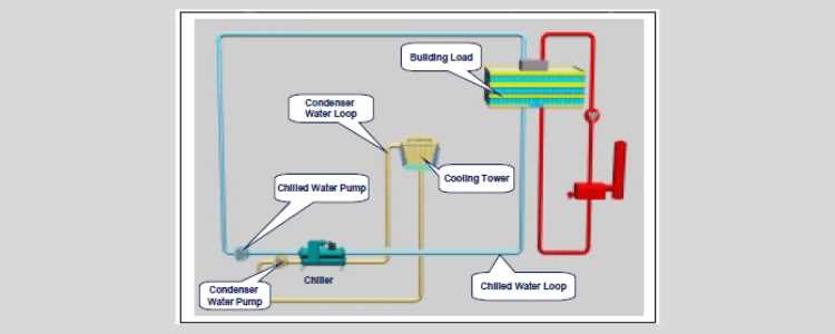 chiller diagram parts