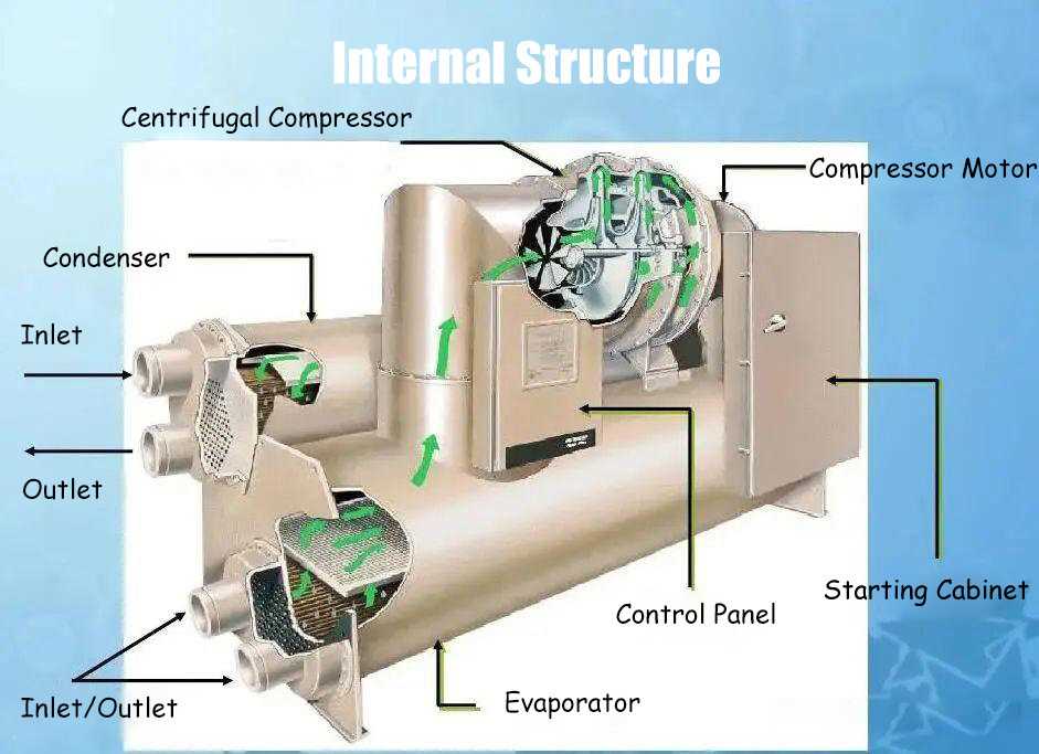 chiller diagram parts