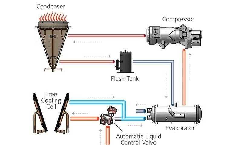 chiller diagram parts