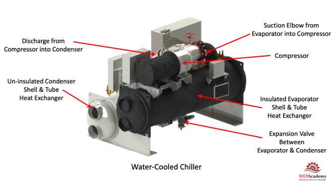 chiller parts diagram